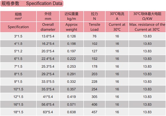 拖令電纜型號(hào)規(guī)格