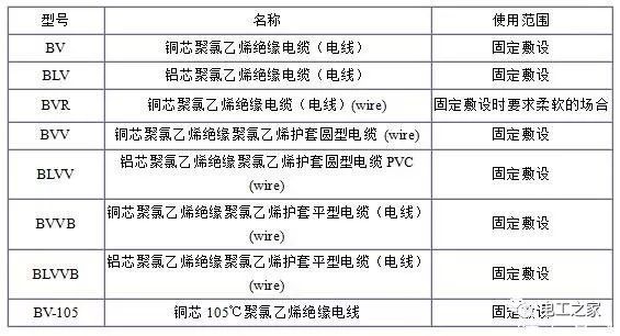 BV、BLV、BVR、BVVB、BVV電纜規(guī)格表