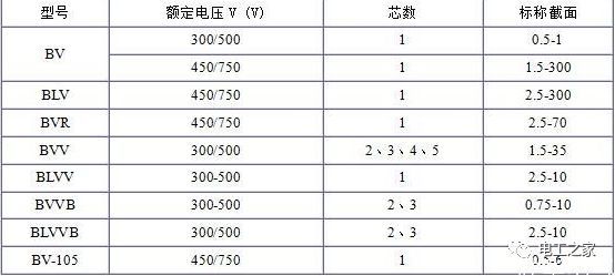 BV、BLV、BVR、BVVB、BVV電纜規(guī)格表2